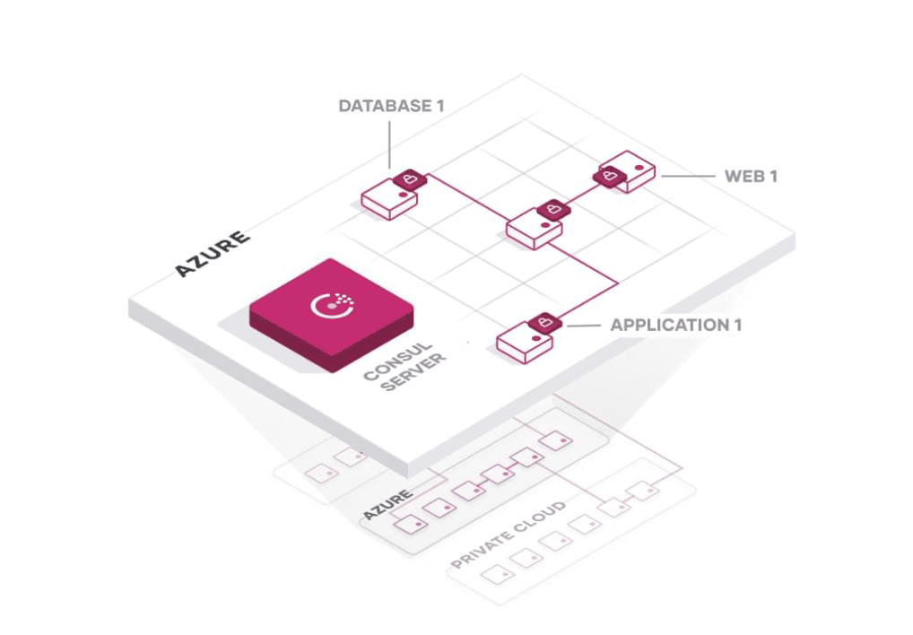 Consul in Azure