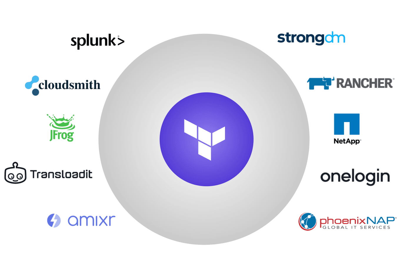 11 provider logos