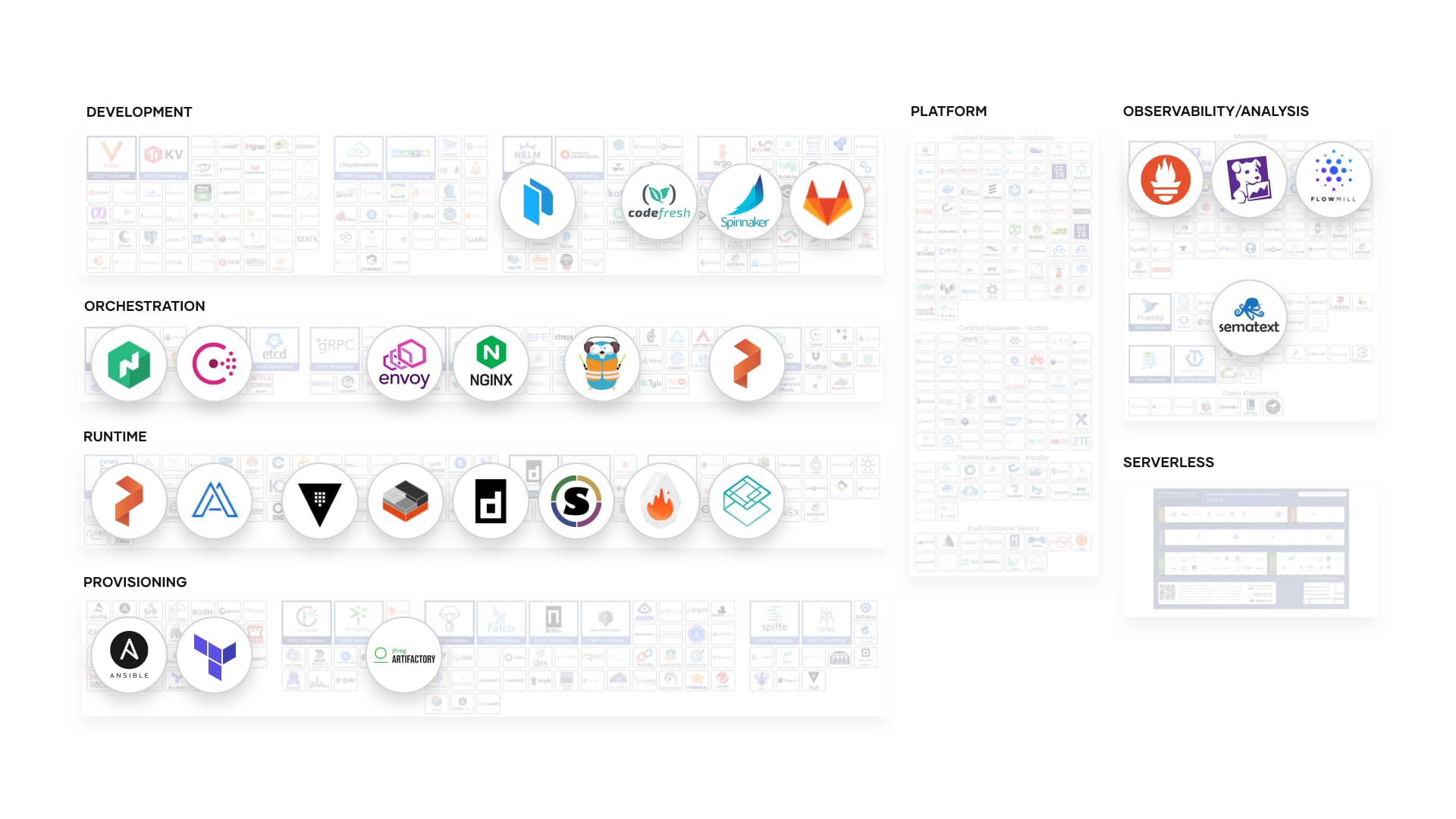 CNFC ecosystem diagram
