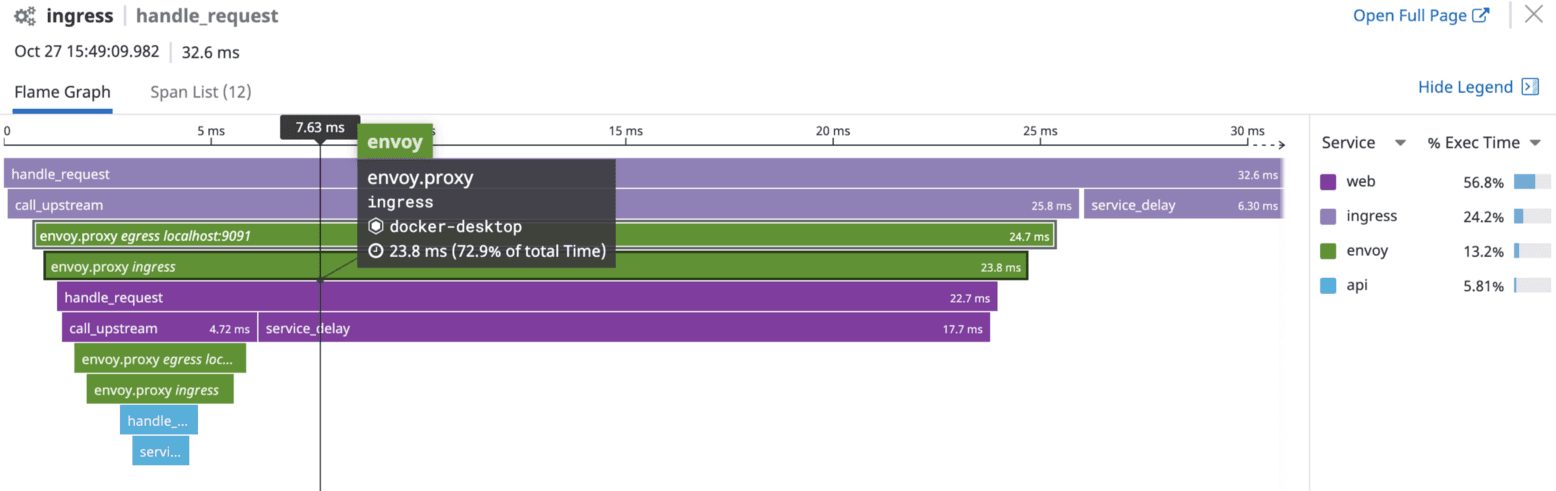 Traces rendered in Datadog