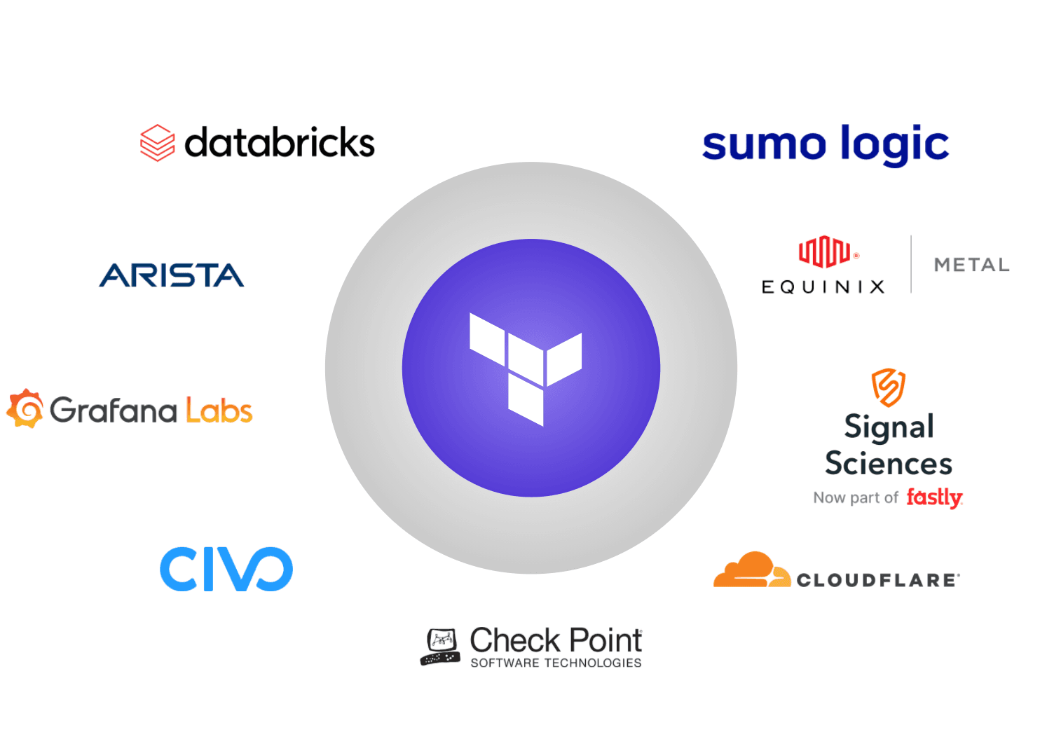 december providers
