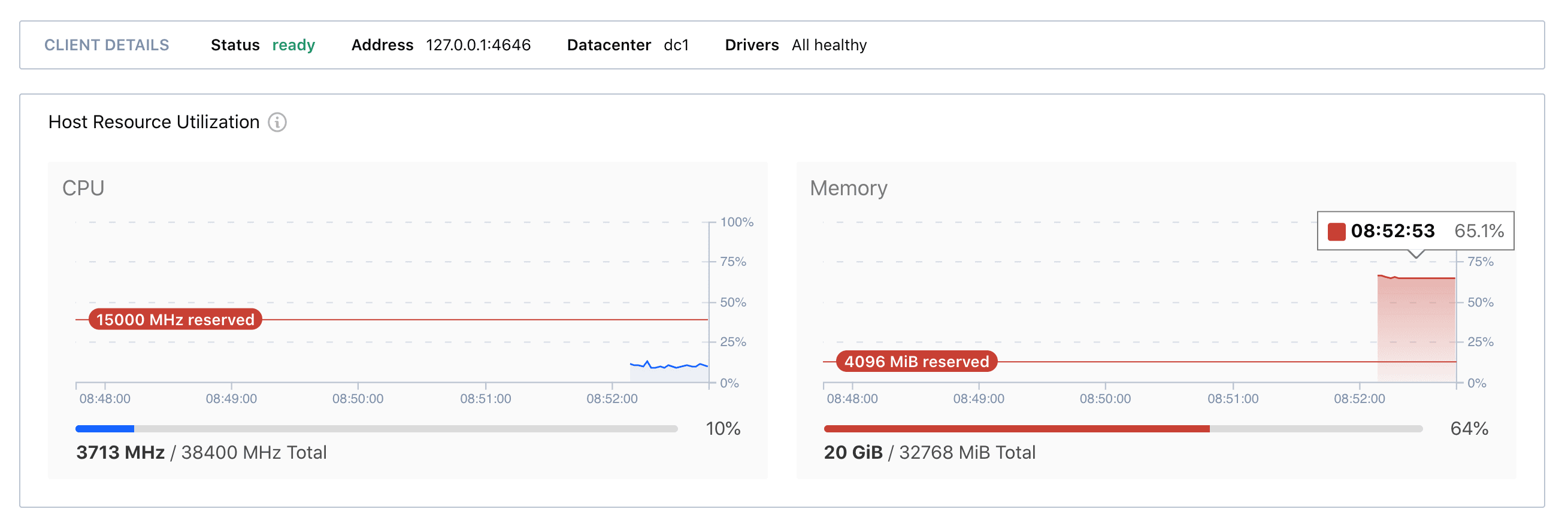 Client CPU and memory charts