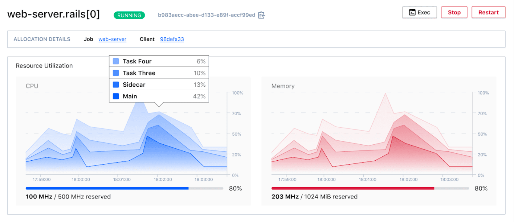 Allocation metrics