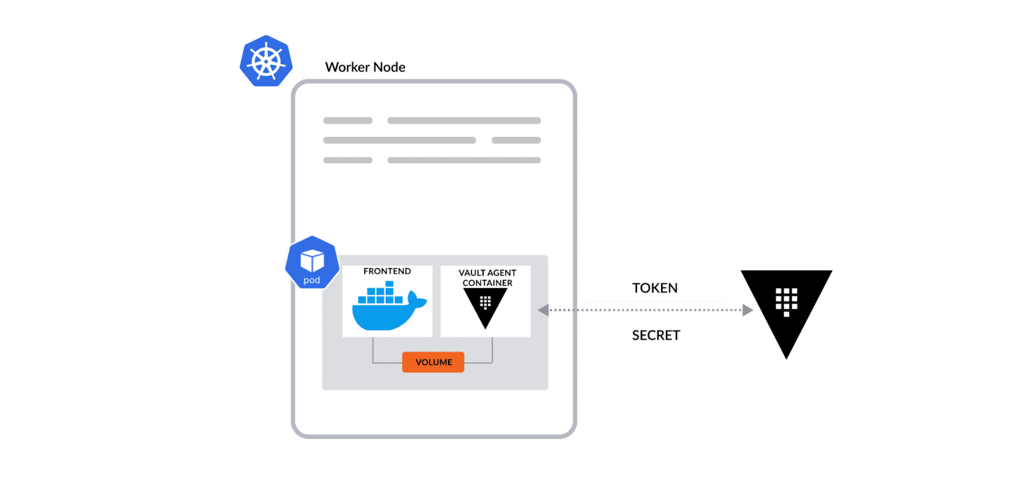 Vault Agent injector annotation diagram