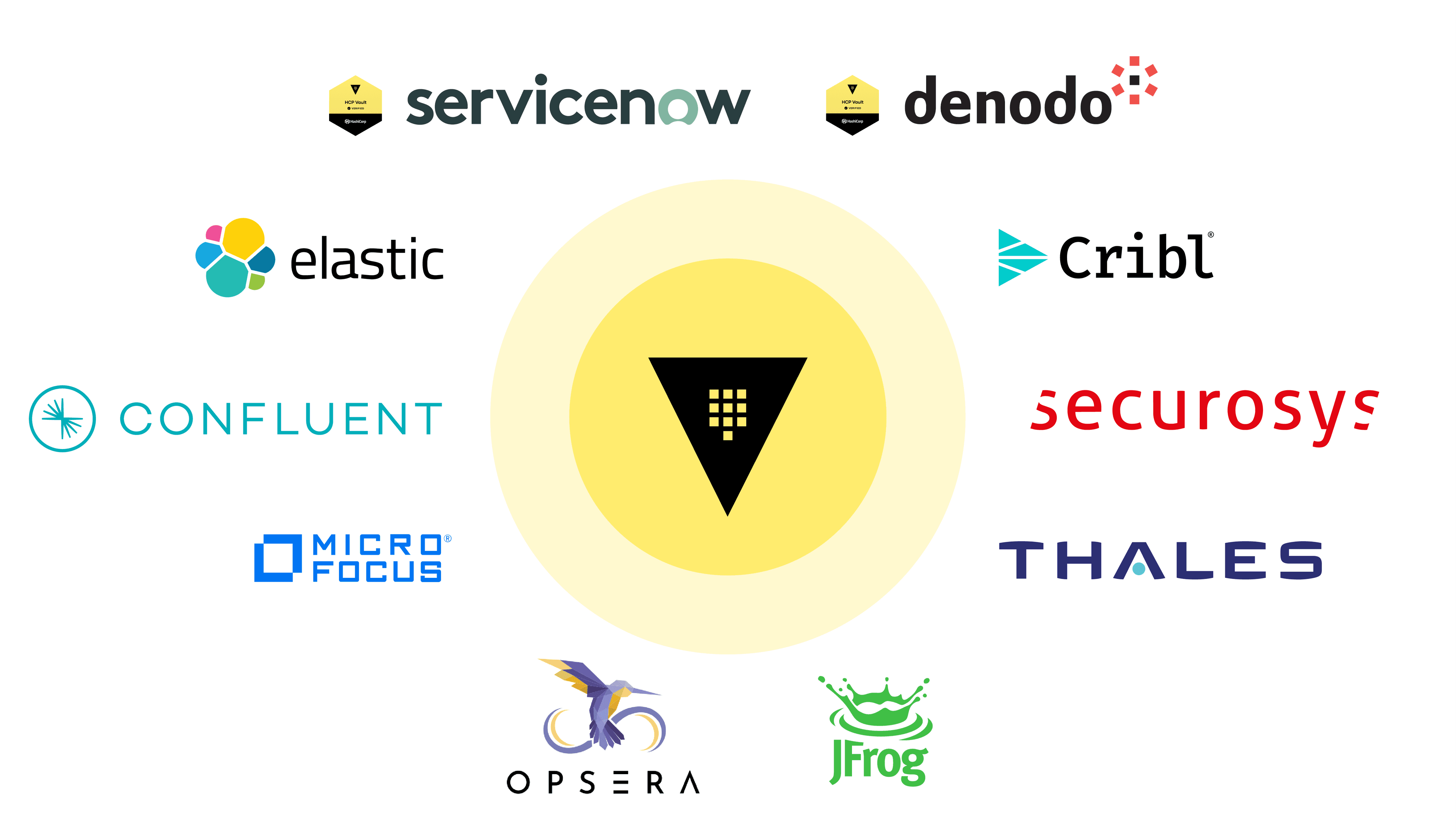 Vault integrations