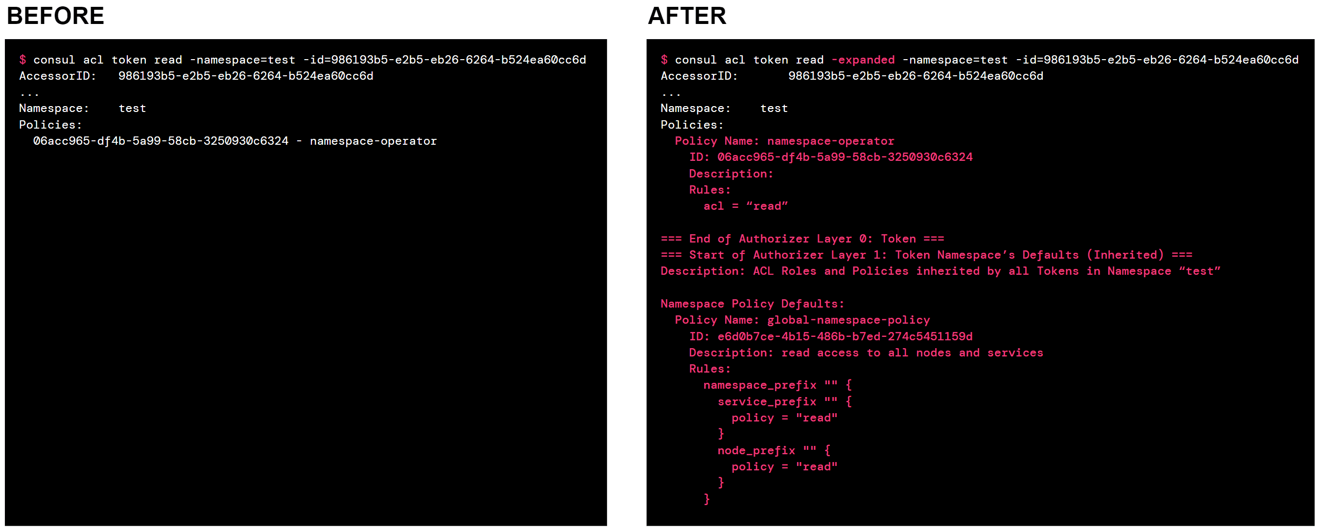 Consul before 1.12 and after displaying all access control policies that apply to an ACL token