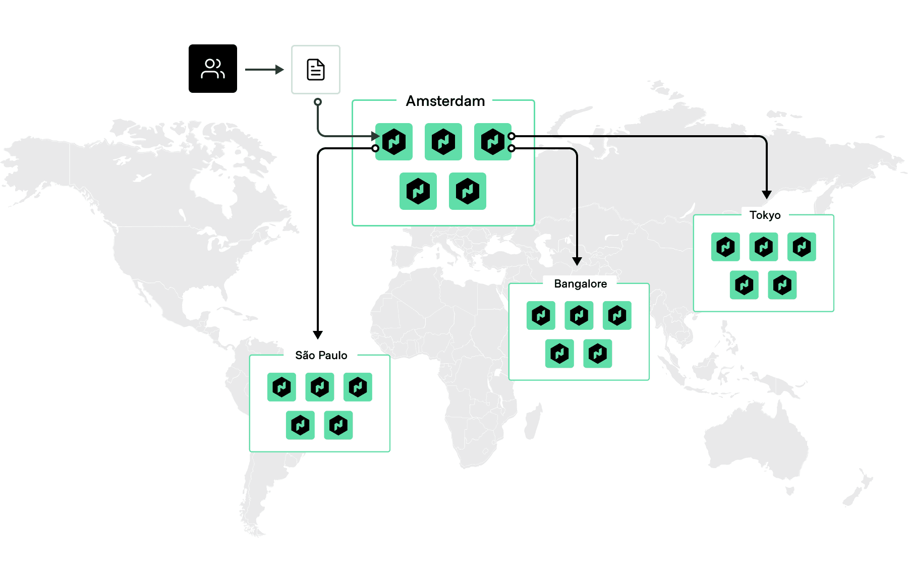 Multi-cluster deployment architecture with Nomad 