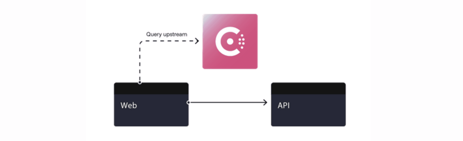 Service registry