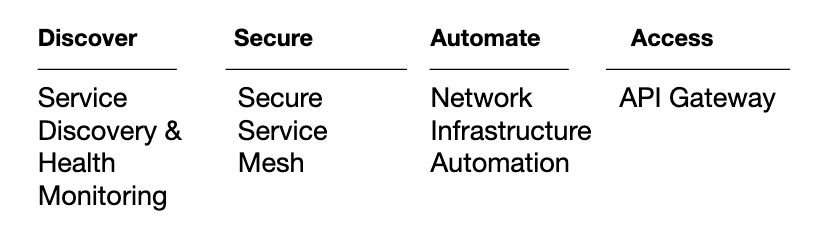 The 4 pillars of networking Consul focuses on