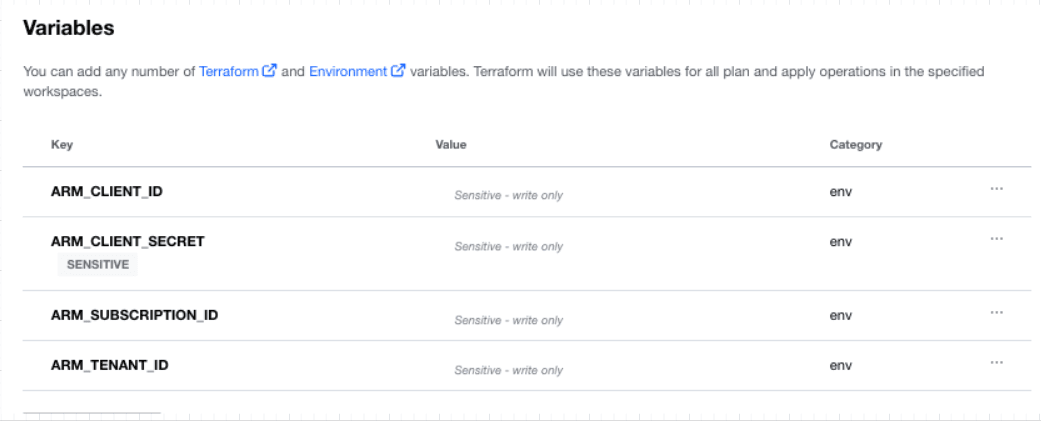 Variables list