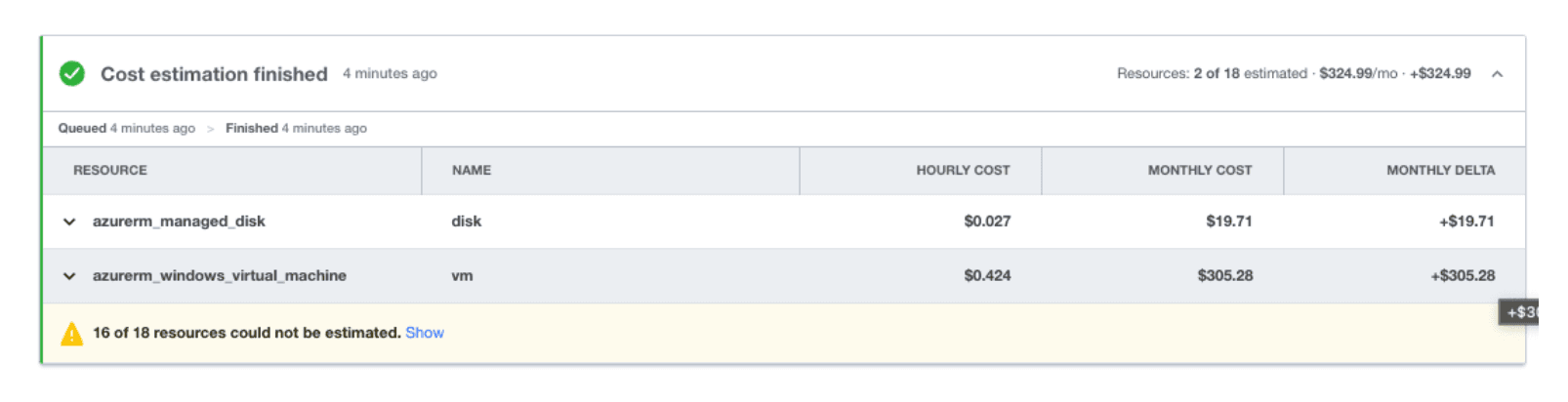 Cost estimation results