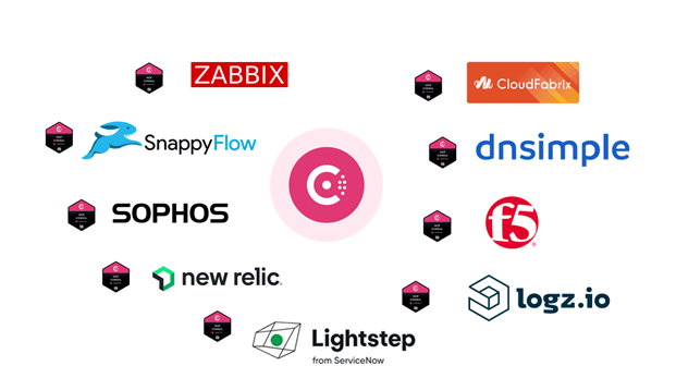 The HCP Consul Verified badge indicates a product has been verified to work with HCP Consul. An integration is HCP Consul verified if it has been validated to work in an HCP Consul environment. An integration is Consul Enterprise verified if it has been validated to work with Consul Namespaces