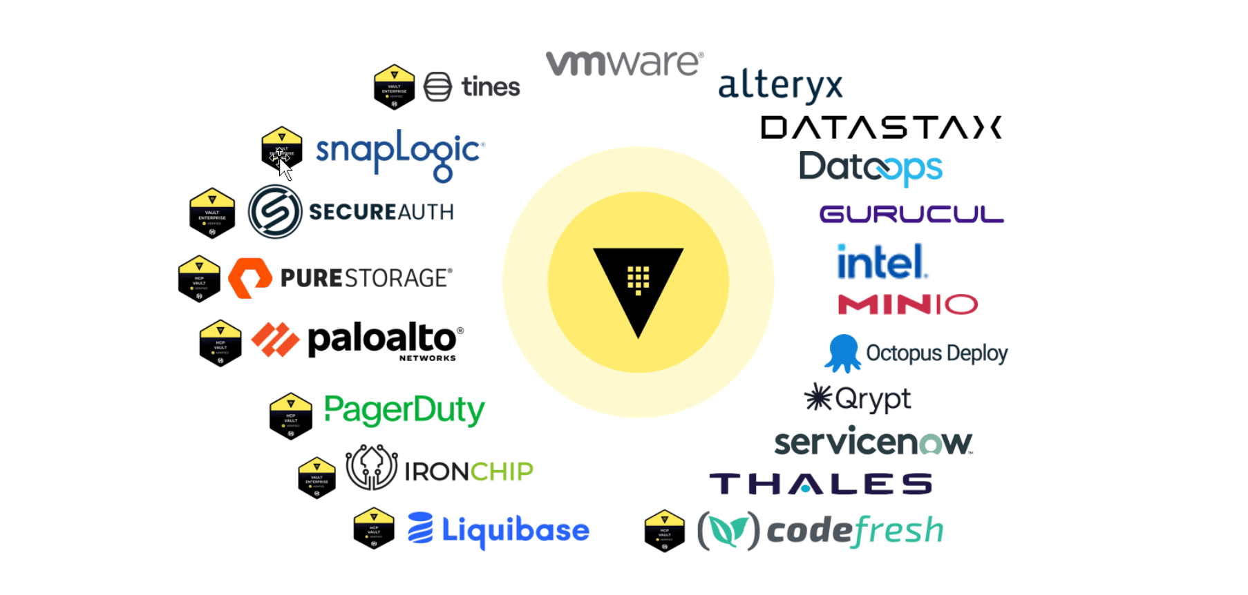 Vault integrations at the end of 2022