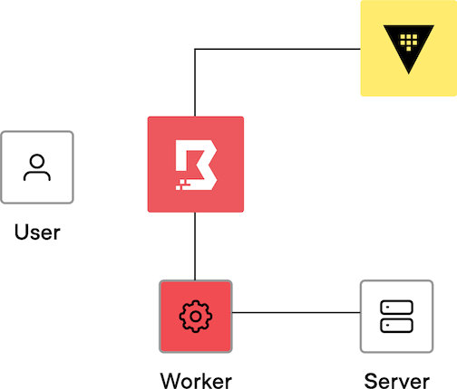 Credential injection