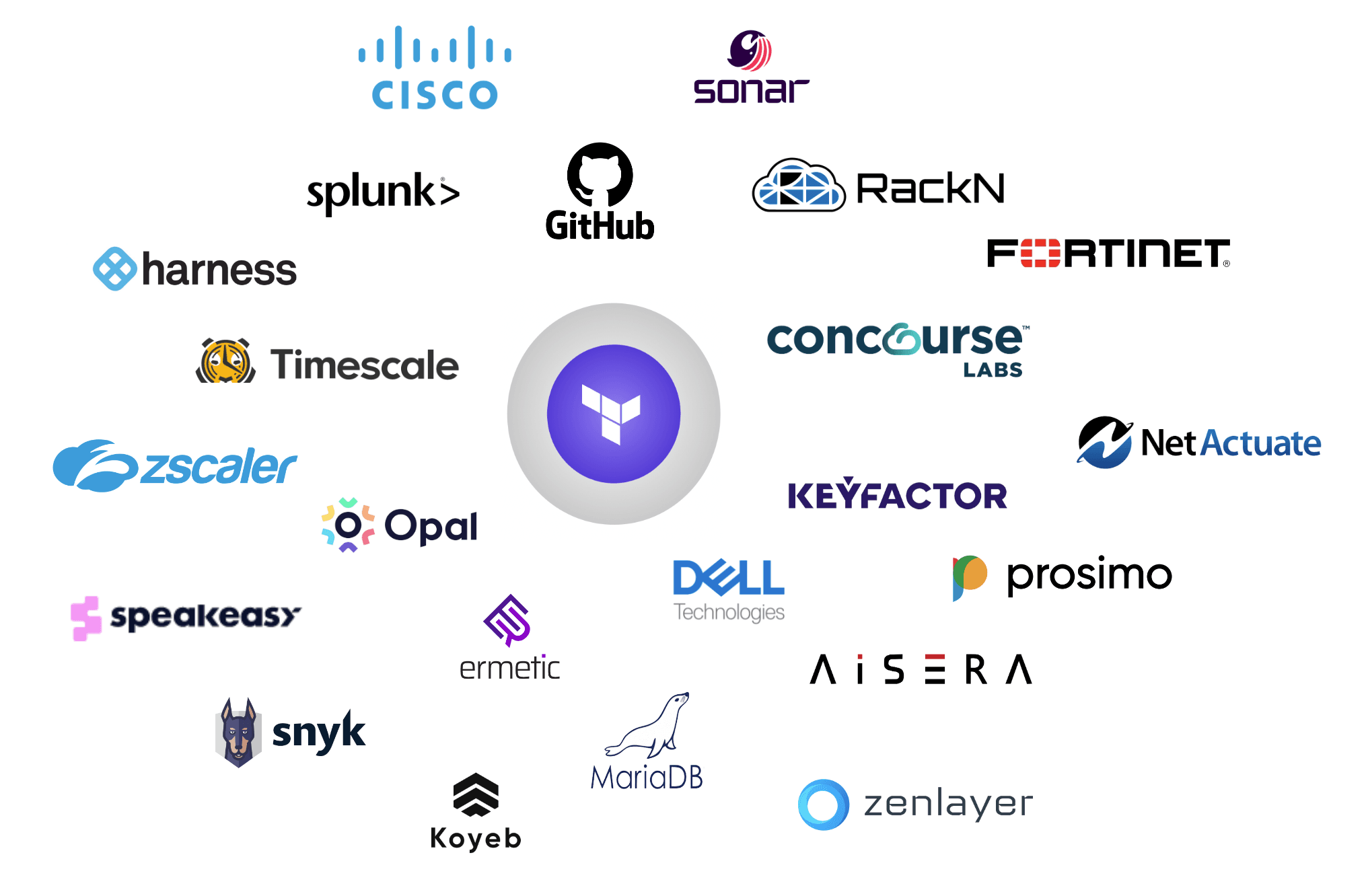 logos