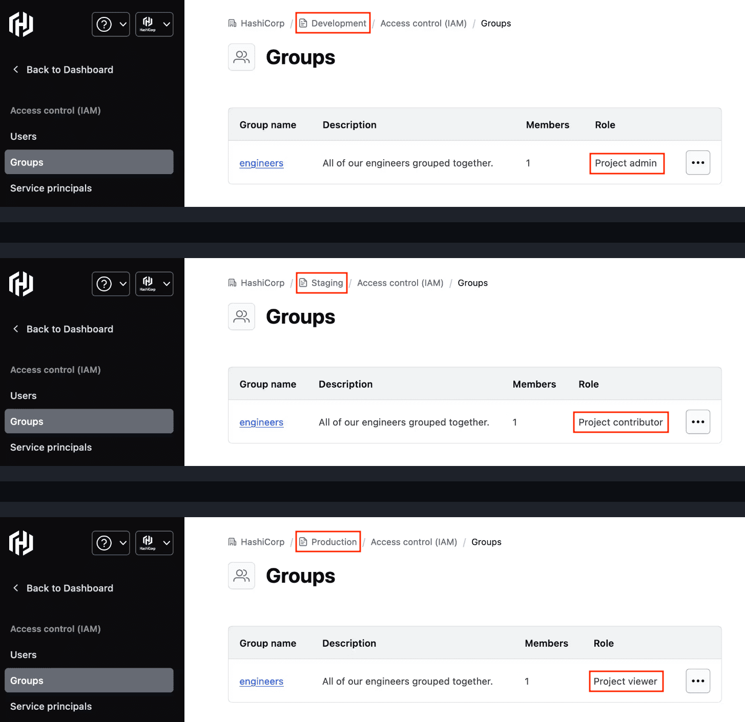 HCP groups screenshot