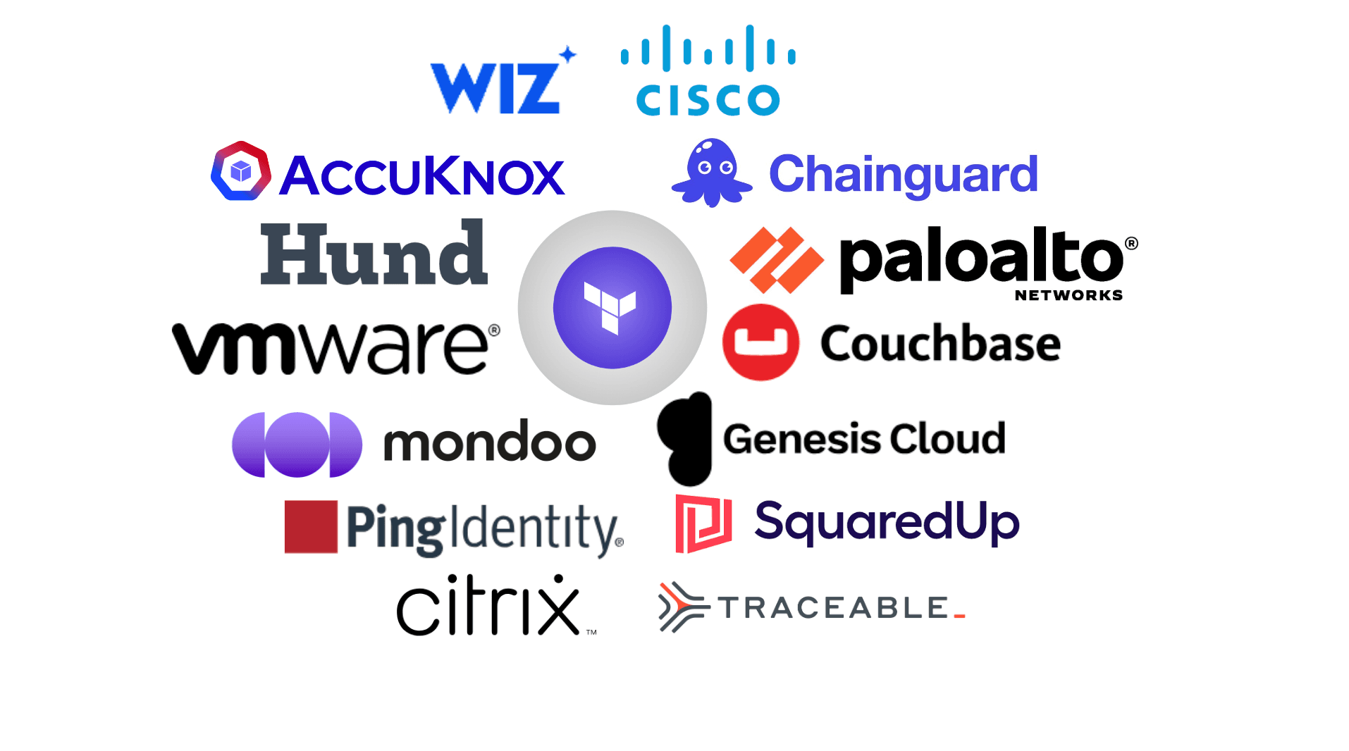 Terraform integrations