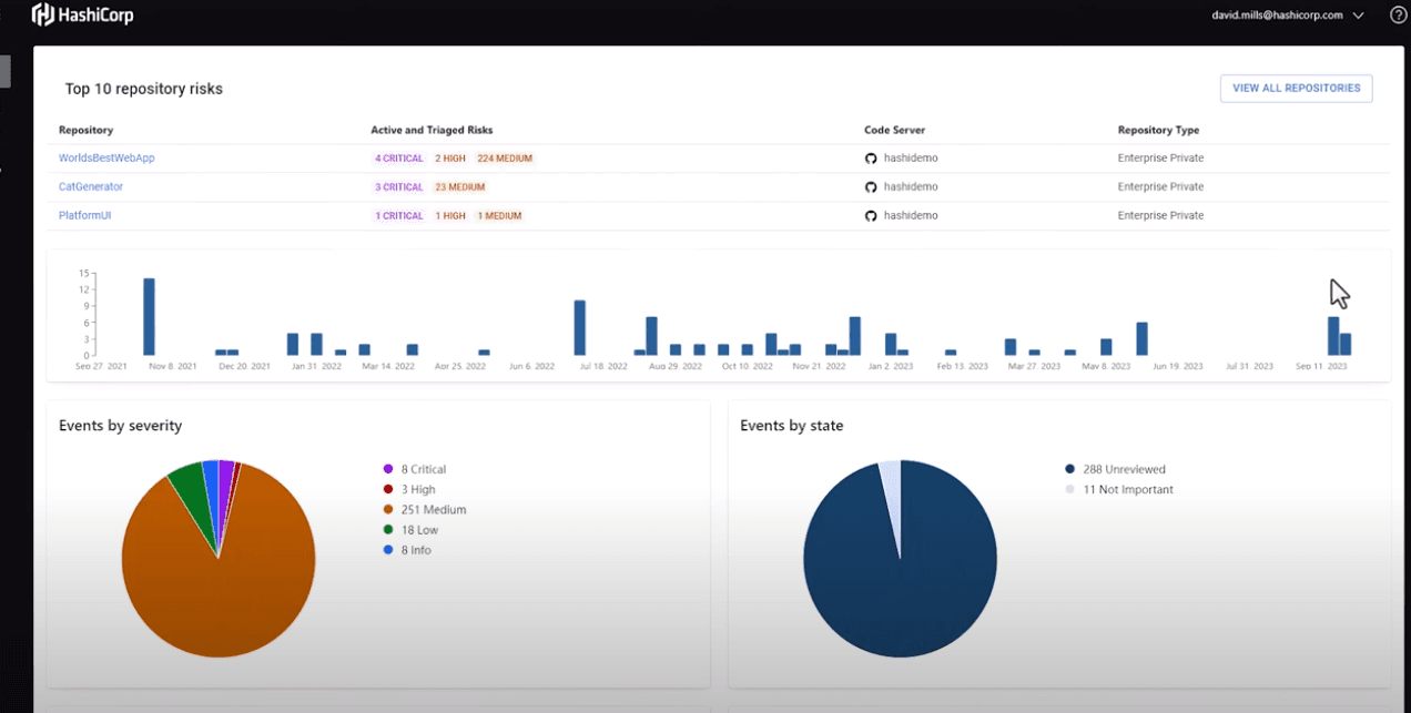 Secrets scan overview results