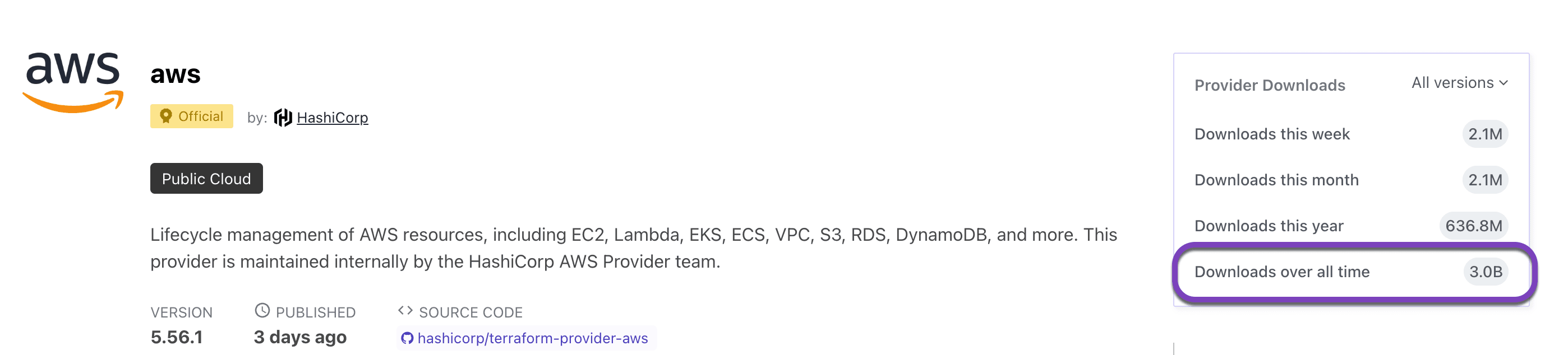 AWS provider at 3 billion downloads