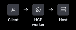 HCP worker