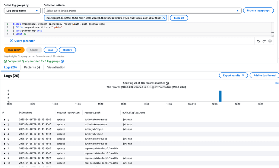 Log insights