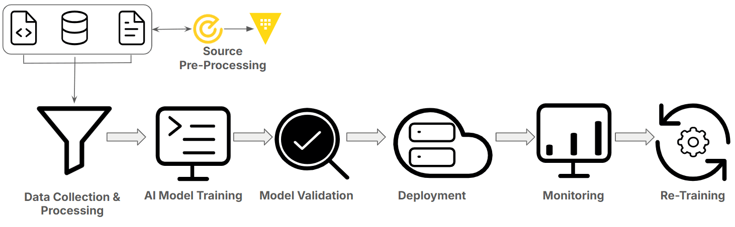 MLOps pipeline