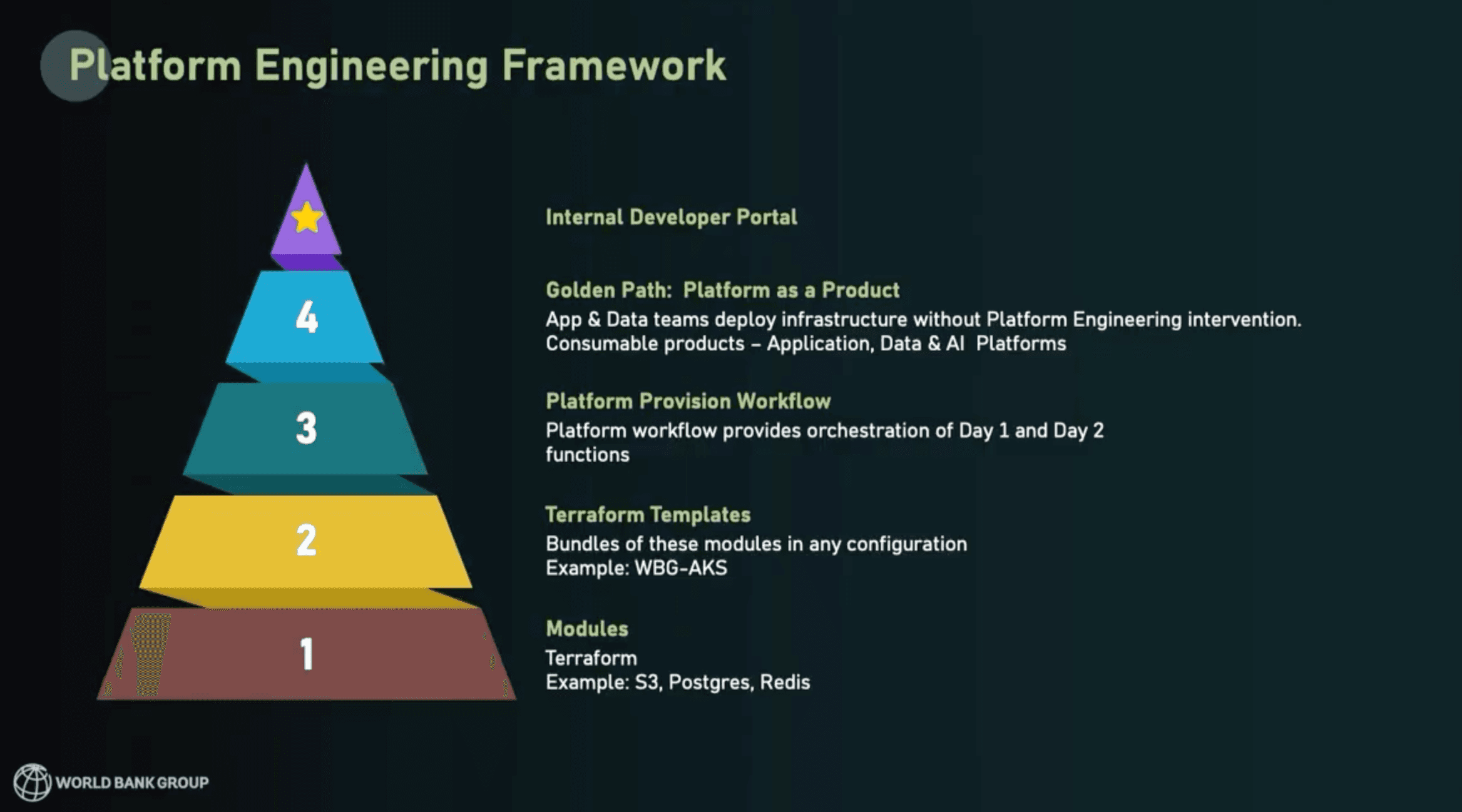 Platform engineering pyramid