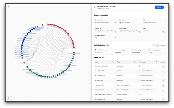 See all managed volumes, mapped through their VMs and VPCs