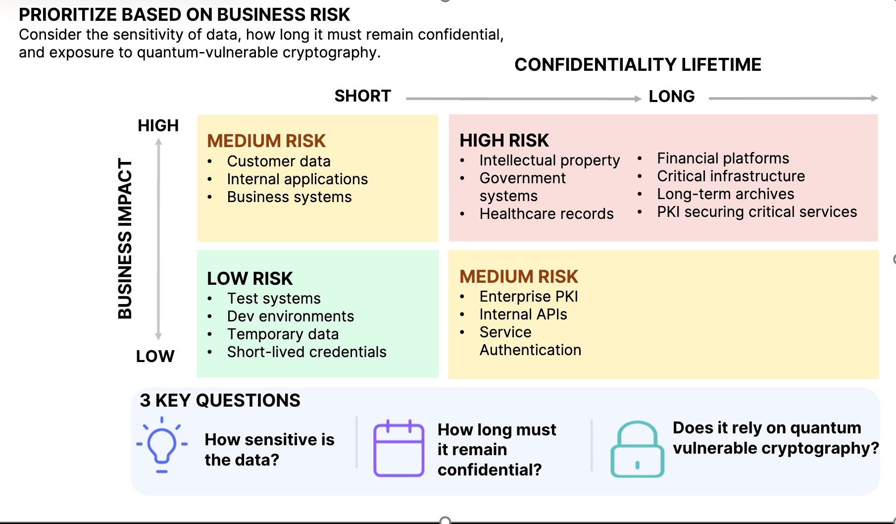 Risk matrix