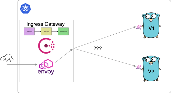 Our example setup