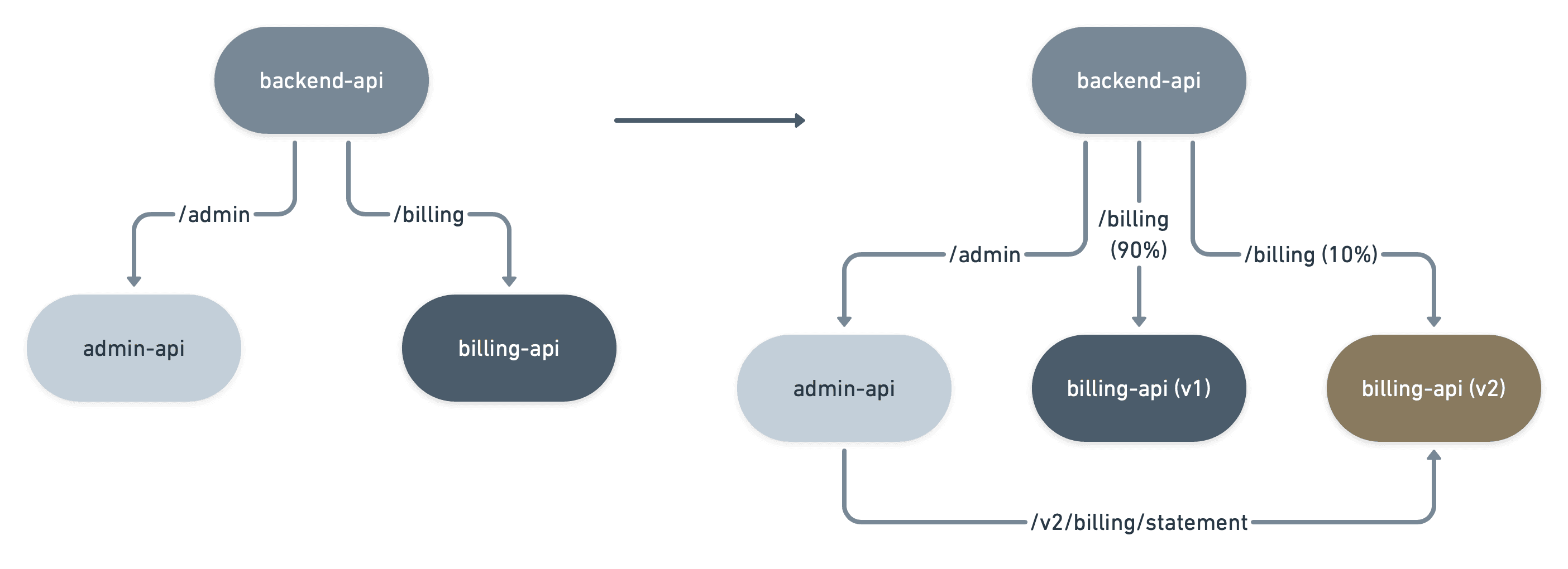 CRD example