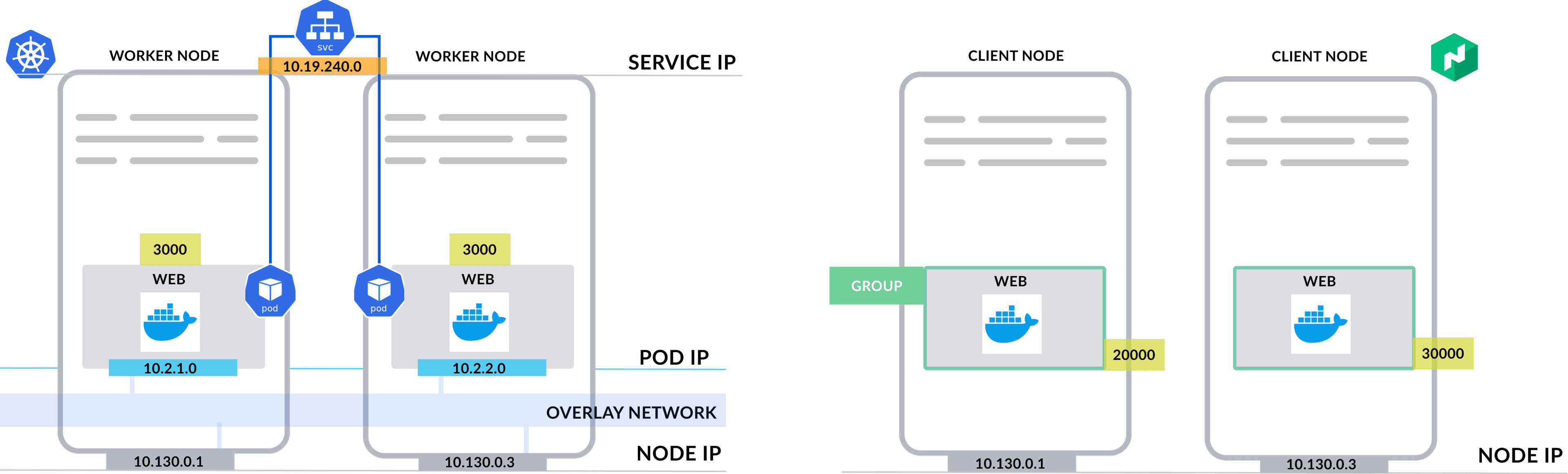 K8s networking vs Nomad networking