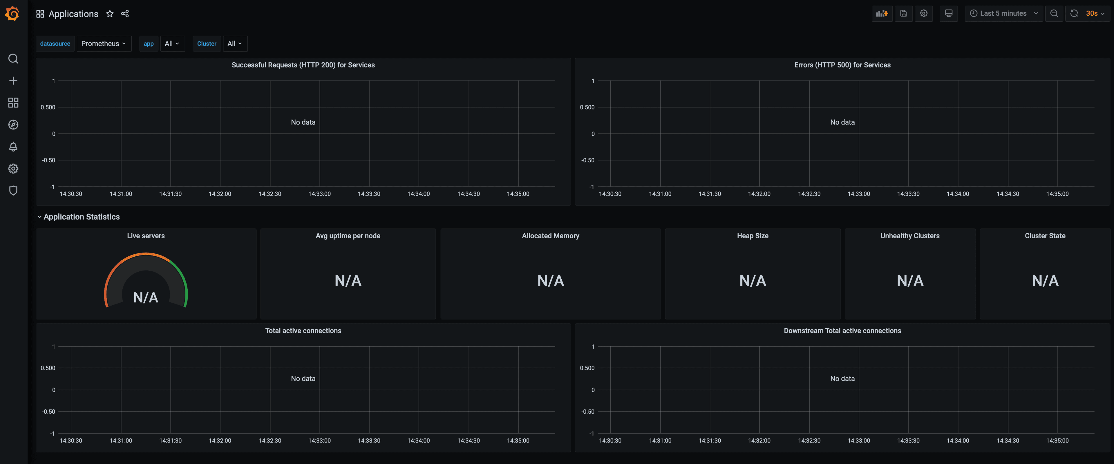 Grafana dashboard named “Application” with no metrics