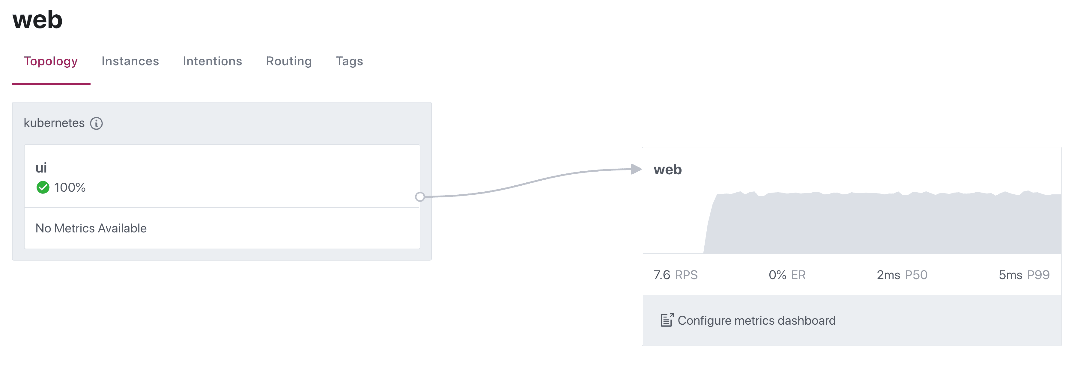 ui service connects to the baseline version of web service