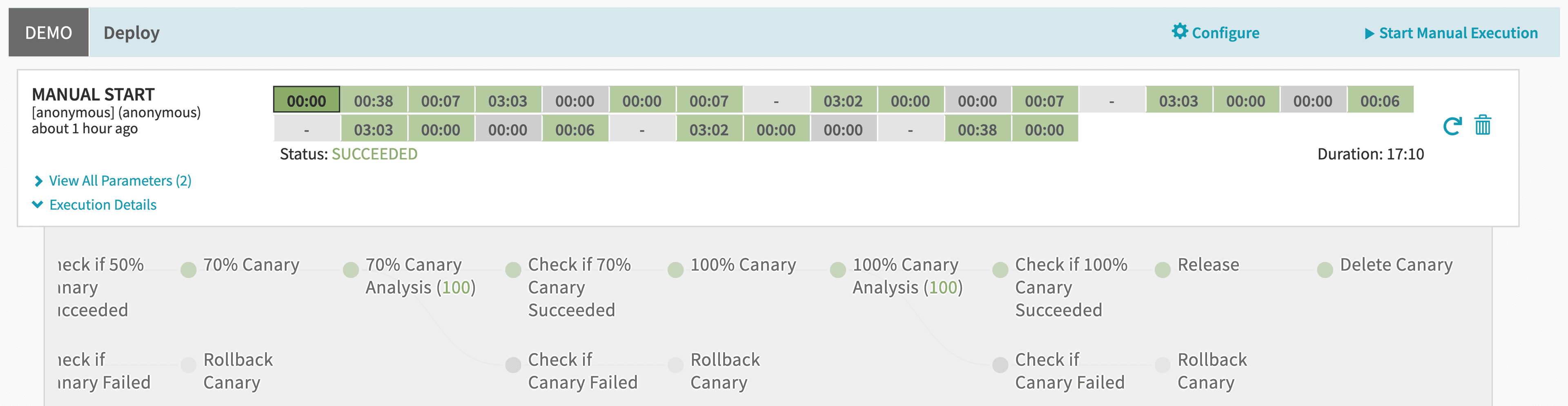 Successful automated canary deployment in Spinnaker