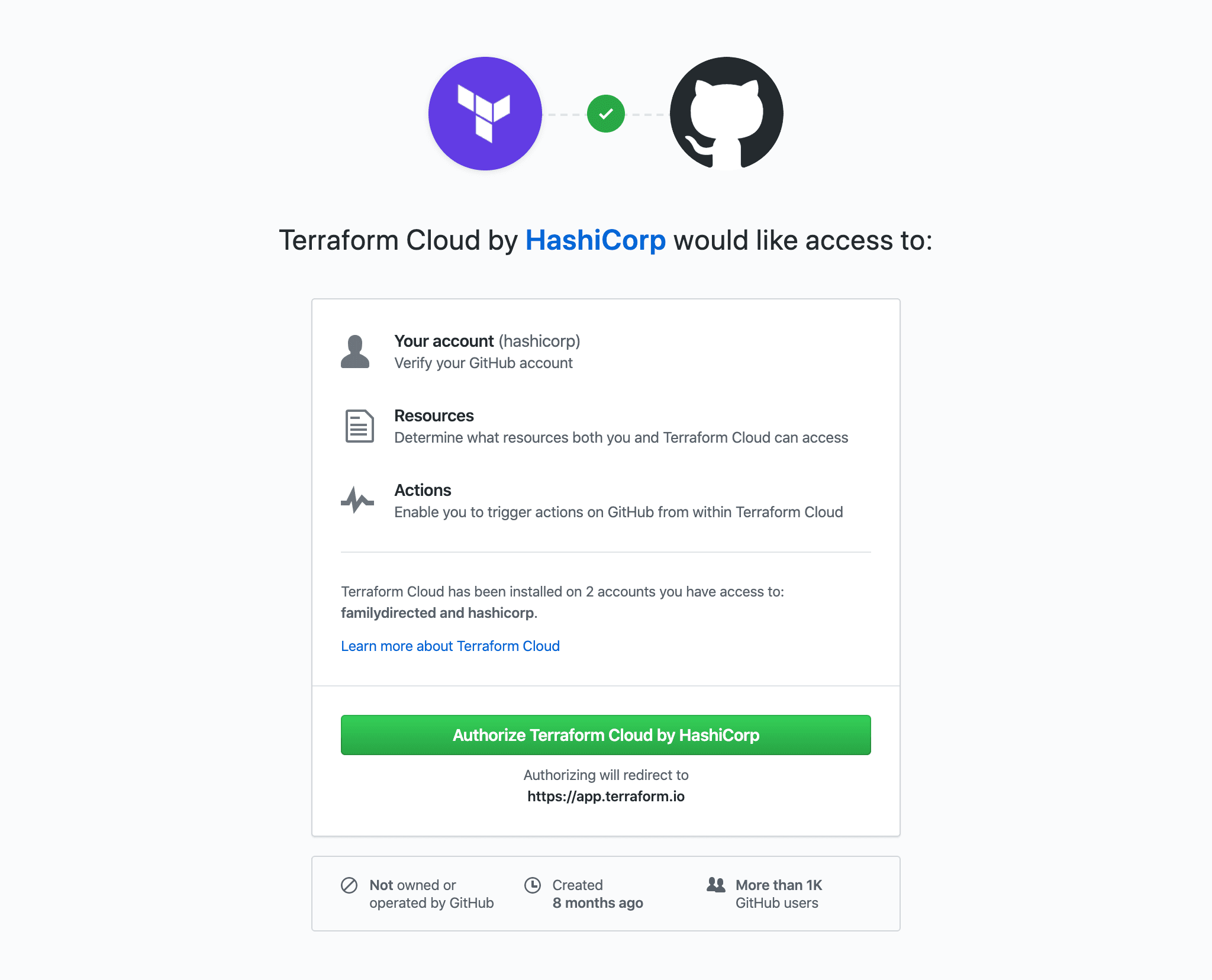 Authorize Terraform Cloud