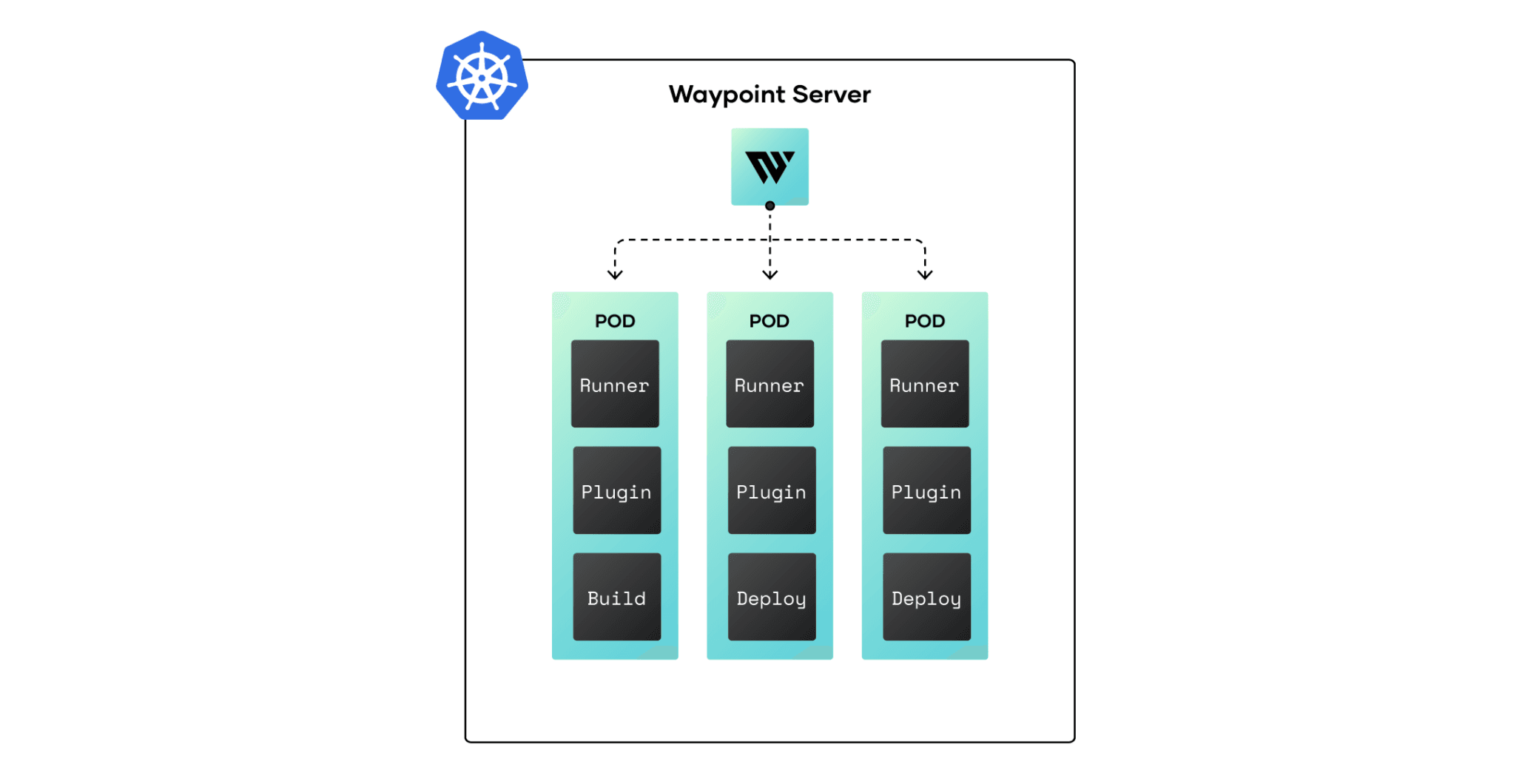 Waypoint server