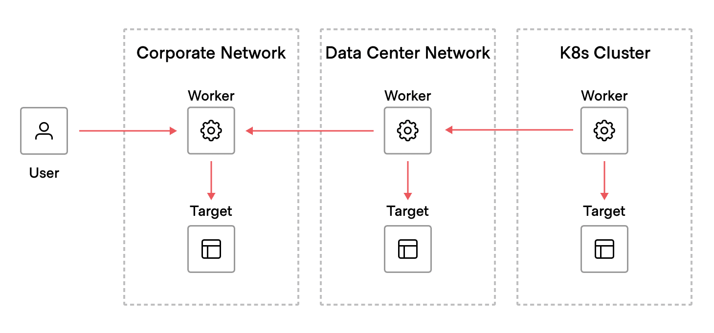 Multi-hop example 2