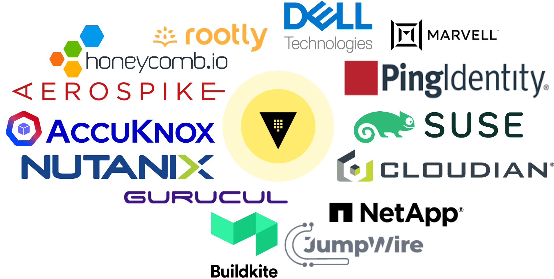 Vault integrations q1-2023