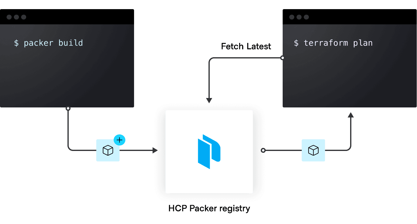 Terraform and packer