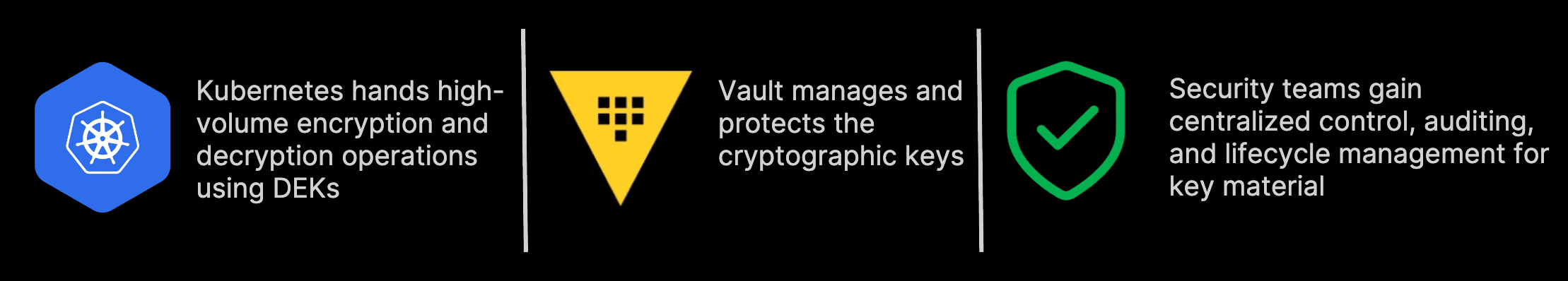 Vault and Kubernetes security